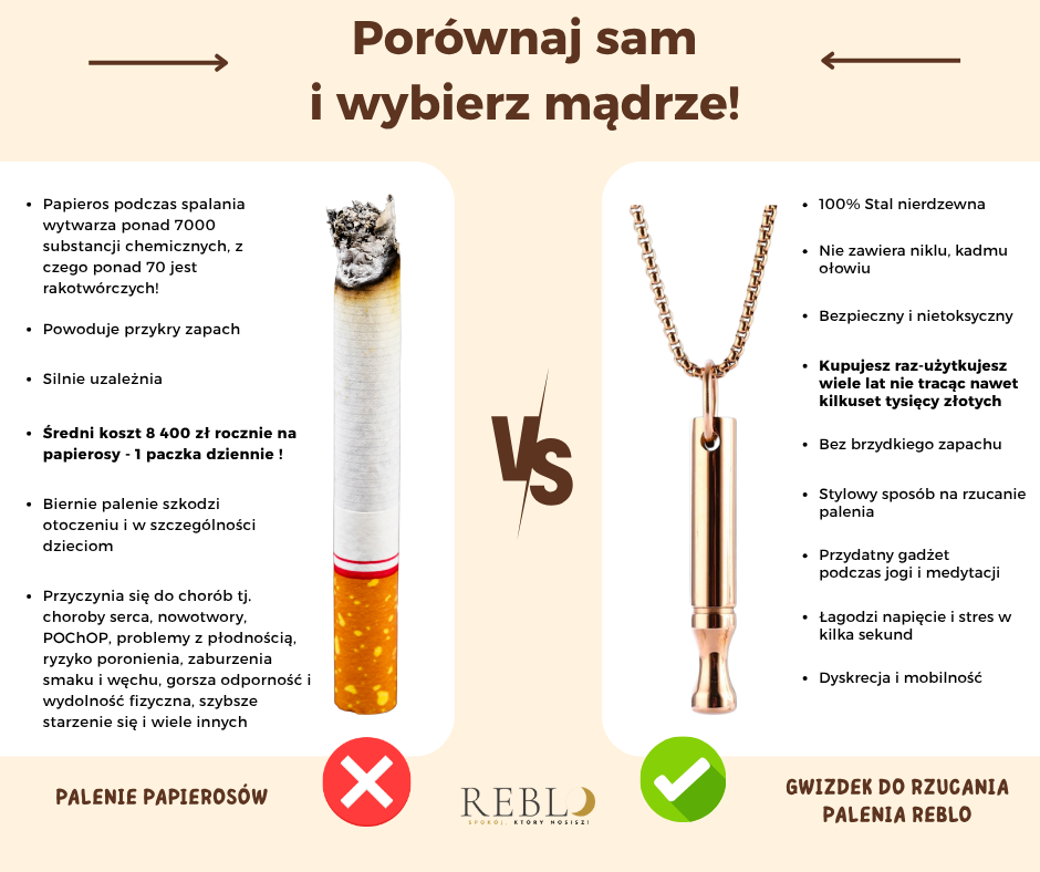 Gwizdek zamiast dymka. Dlaczego gwizdek antynikotynowy jest lepszy niż papieros?&nbsp;