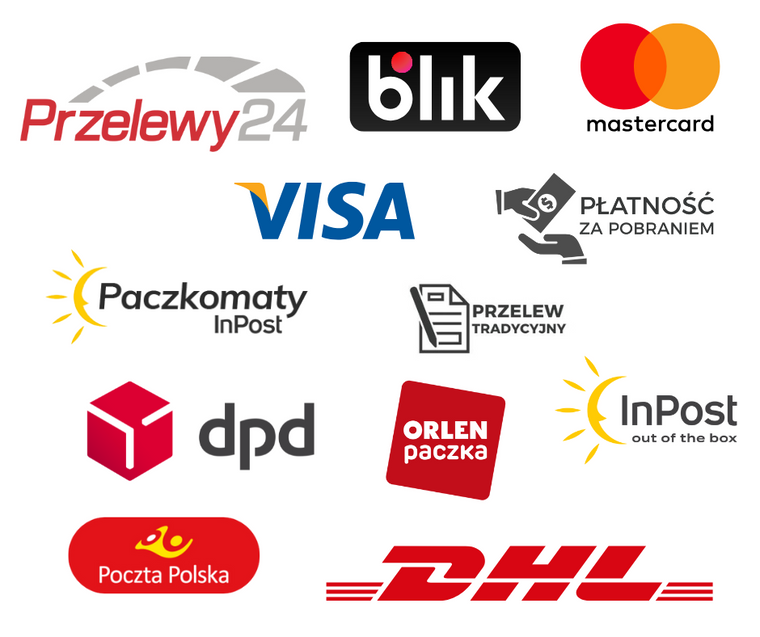 metody płatności